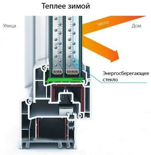 Фото: Тёплое стекло в стеклопакете сохраняет тепло в помещении зимой